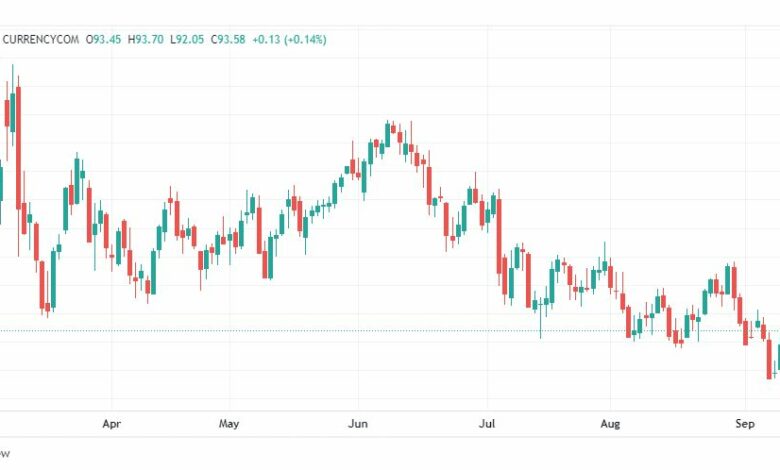 تحليل خام برنت-BRENT-OIL-13-9-2022