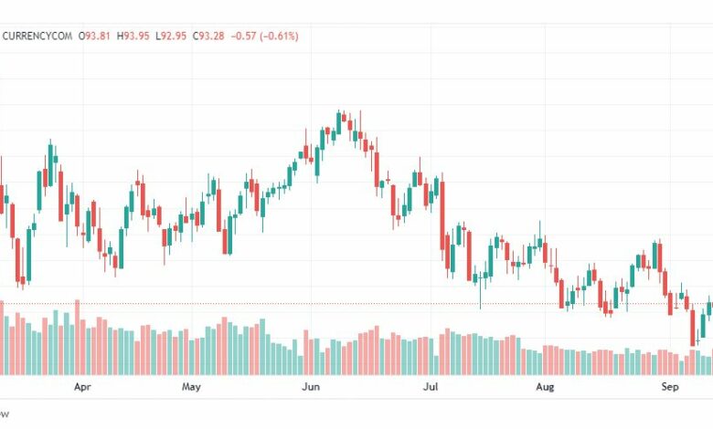 تحليل خام برنت-BRENT-OIL-15-9-2022