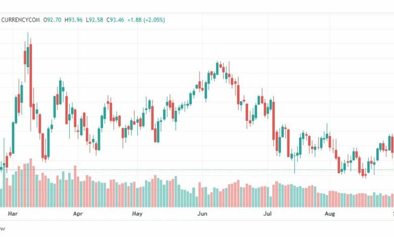 تحليل خام برنت-BRENT-OIL-2-9-2022