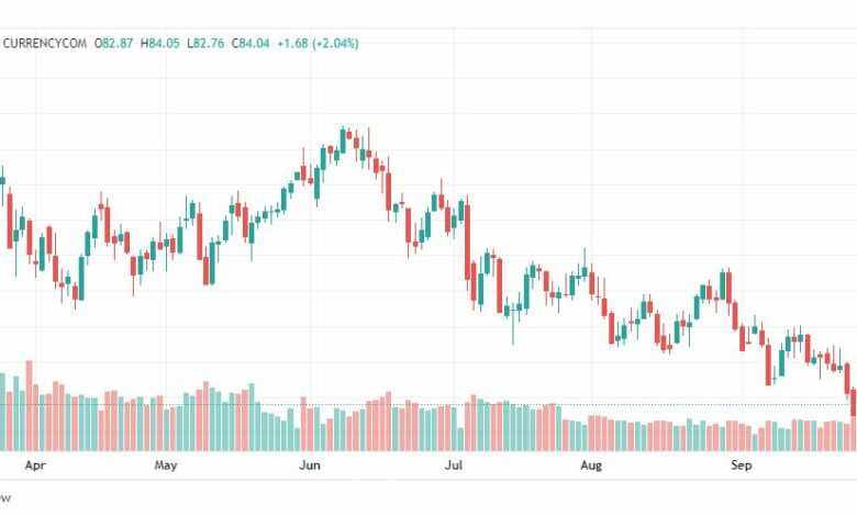 تحليل خام برنت-BRENT-OIL-27-9-2022