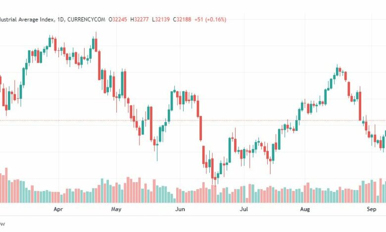 تحليل داو جونز-DOWJONES-US30-12-9-2022