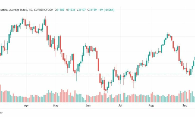 تحليل داو جونز-DOWJONES-US30-14-9-2022
