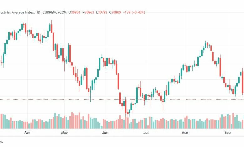 تحليل داو جونز-DOWJONES-US30-16-9-2022