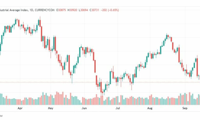 تحليل داو جونز-DOWJONES-US30-19-9-2022