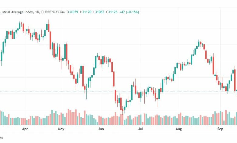تحليل داو جونز-DOWJONES-US30-20-9-2022