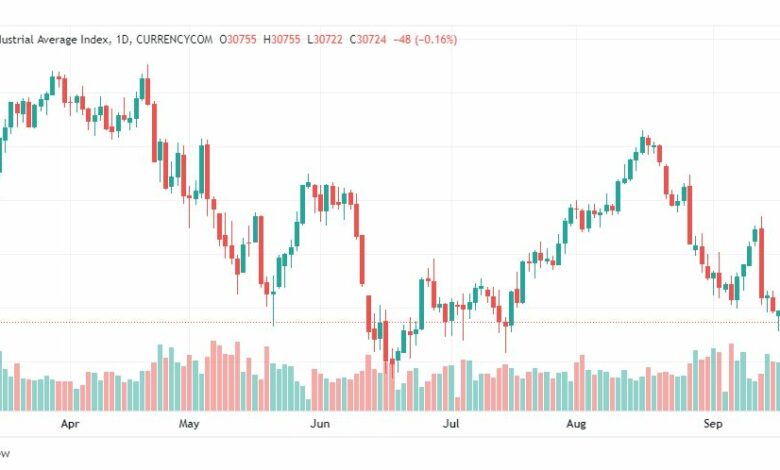 تحليل داو جونز-DOWJONES-US30-21-9-2022