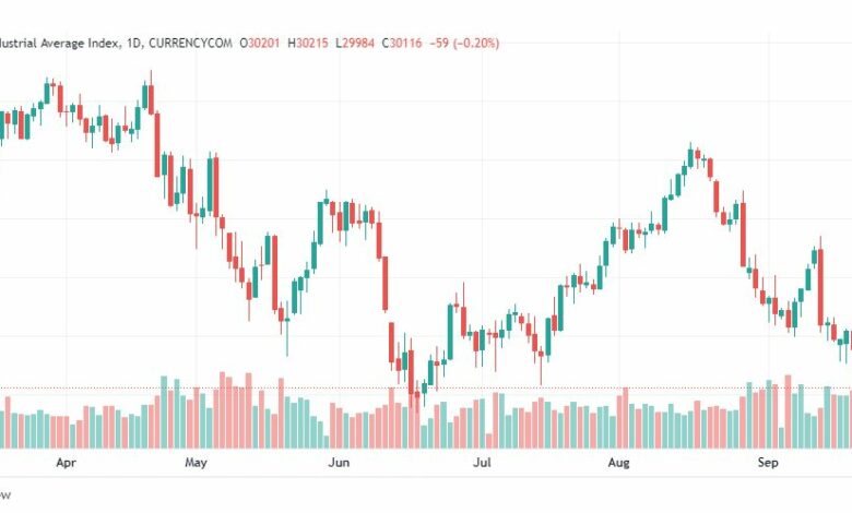 تحليل داو جونز-DOWJONES-US30-22-9-2022