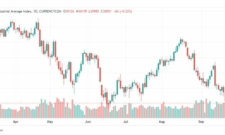 تحليل داو جونز-DOWJONES-US30-23-9-2022