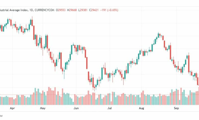 تحليل داو جونز-DOWJONES-US30-26-9-2022