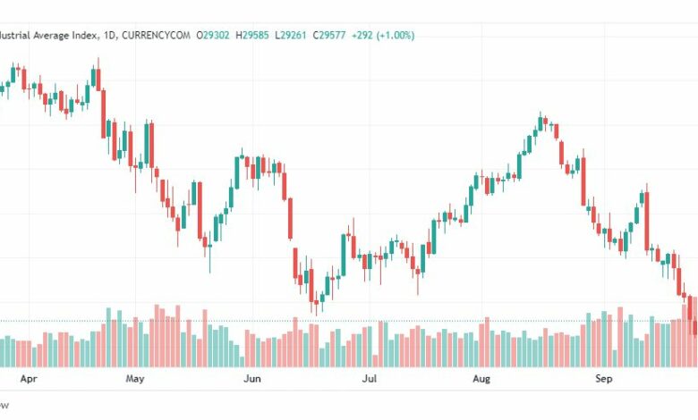 تحليل داو جونز-DOWJONES-US30-27-9-2022