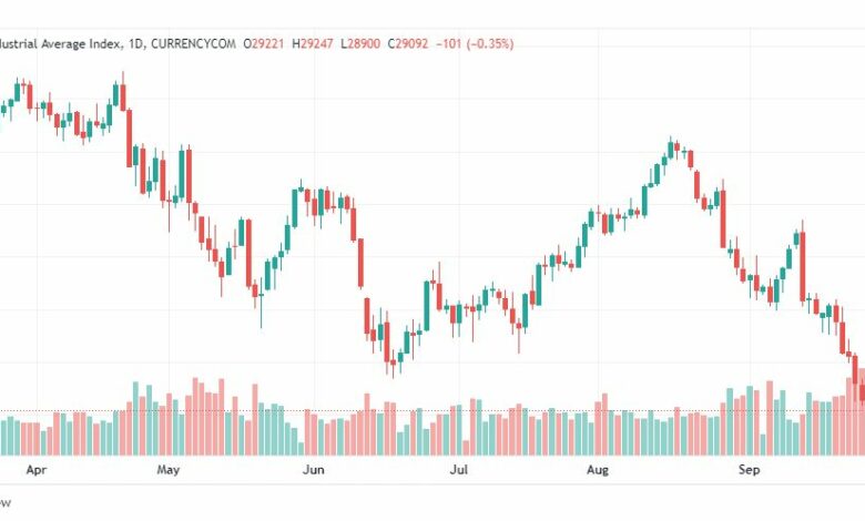 تحليل داو جونز-DOWJONES-US30-28-9-2022