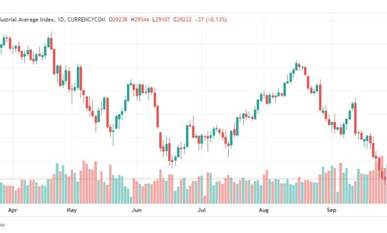 تحليل داو جونز-DOWJONES-US30-30-9-2022
