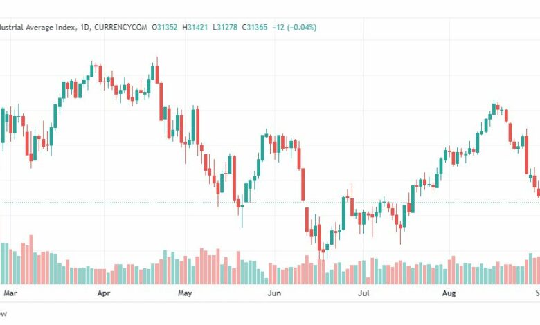 تحليل داو جونز-DOWJONES-US30-5-9-2022