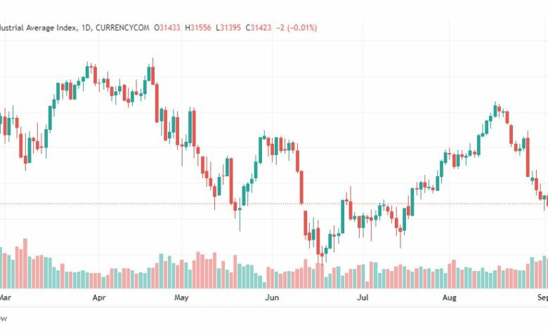 تحليل داو جونز-DOWJONES-US30-6-9-2022