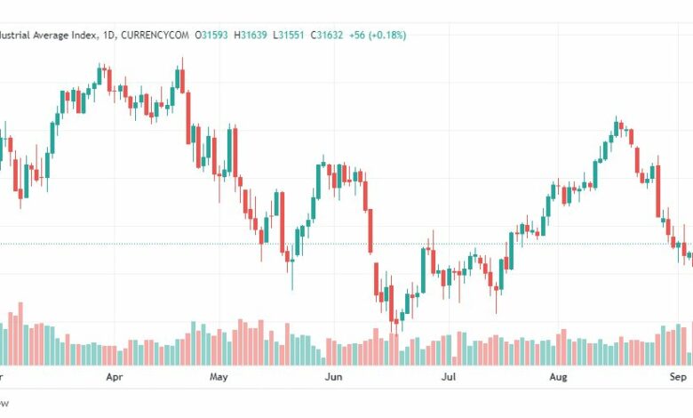 تحليل داو جونز-DOWJONES-US30-8-9-2022