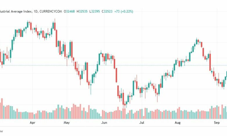 تحليل داو جونز-US30-DOWJONES-13-9-2022