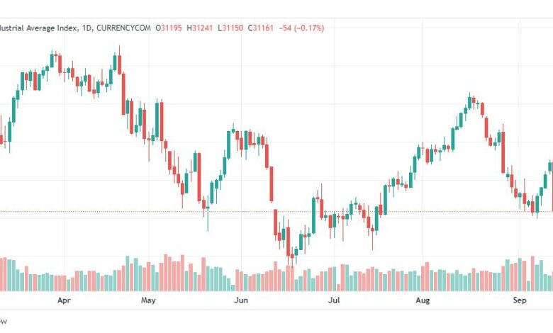 تحليل داو جونز-US30-DOWJONES-15-9-2022
