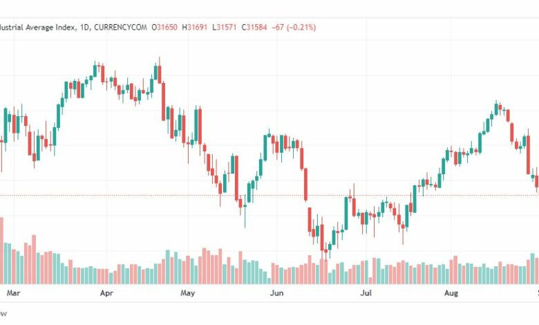 تحليل داو جونز-US30-DOWJONES-2-9-2022