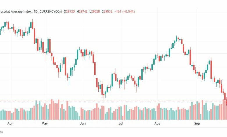 تحليل داو جونز-US30-DOWJONES-29-9-2022