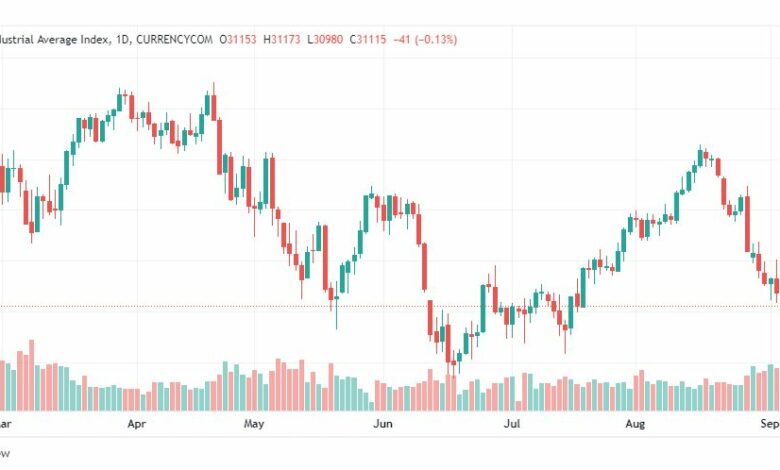 تحليل داو جونز-US30-DOWJONES-7-9-2022