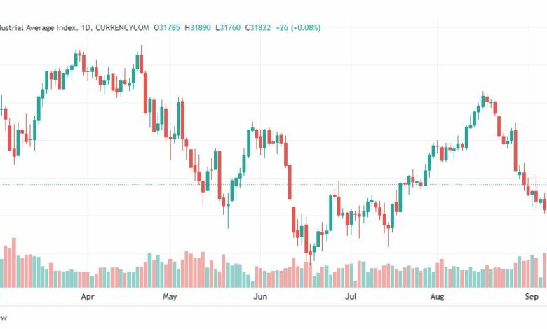 تحليل داو جونز-US30-DOWJONES-9-9-2022