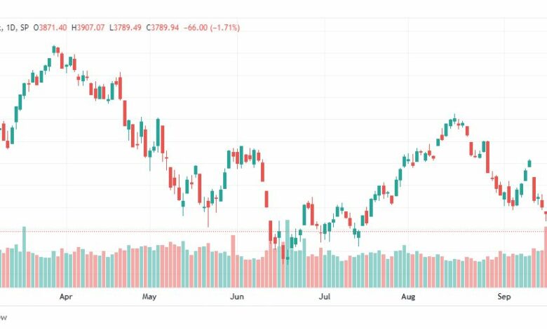 تحليل ستاندر آند بورز-SPX-S&P500-22-9-2022