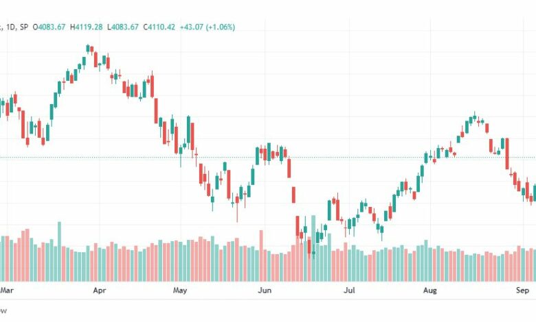 تحليل ستاندرد آند بورز-SPX-S&P500-13-9-2022