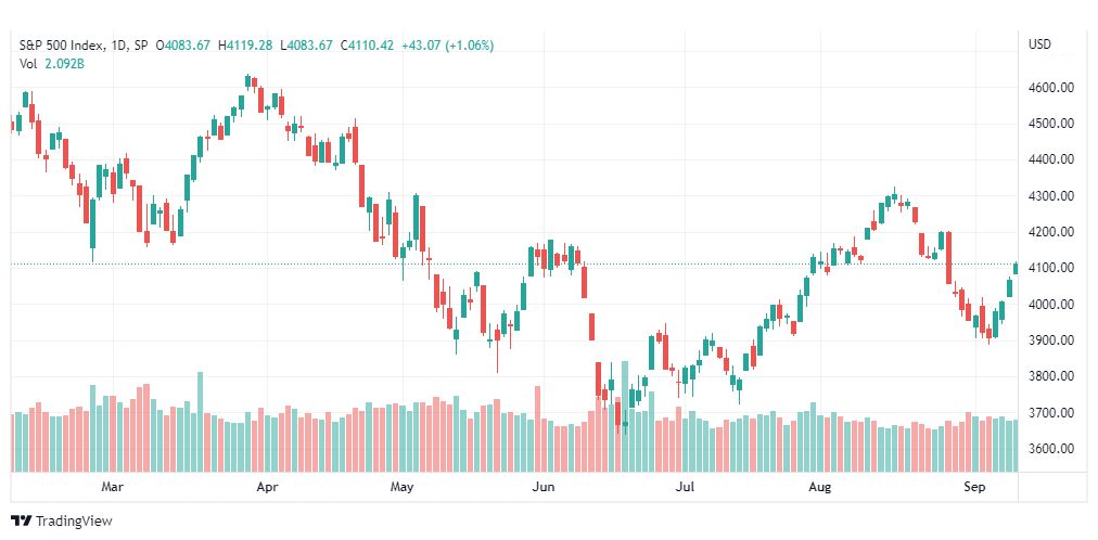 تحليل ستاندرد آند بورز-SPX-S&P500-13-9-2022