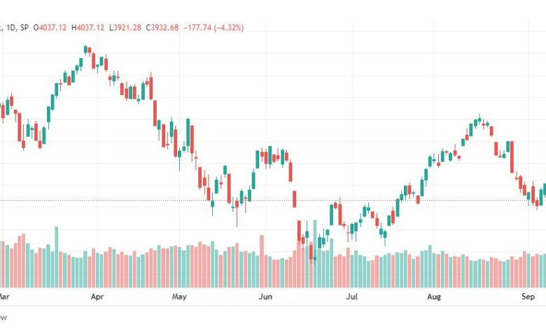 تحليل ستاندرد آند بورز-SPX-S&P500-14-9-2022