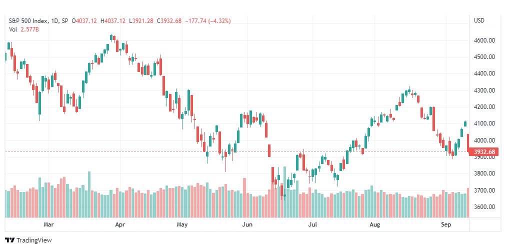 تحليل ستاندرد آند بورز-SPX-S&P500-14-9-2022