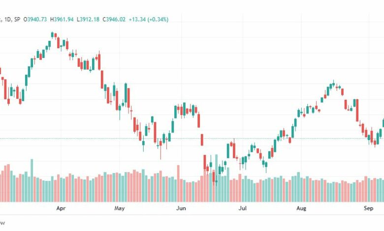تحليل ستاندرد آند بورز-SPX-S&P500-15-9-2022