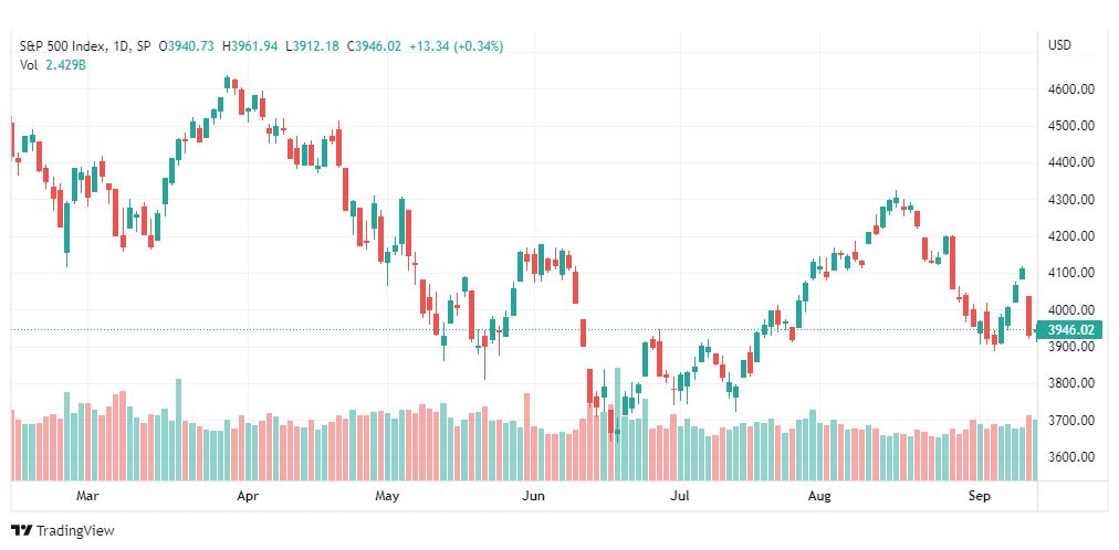 تحليل ستاندرد آند بورز-SPX-S&P500-15-9-2022
