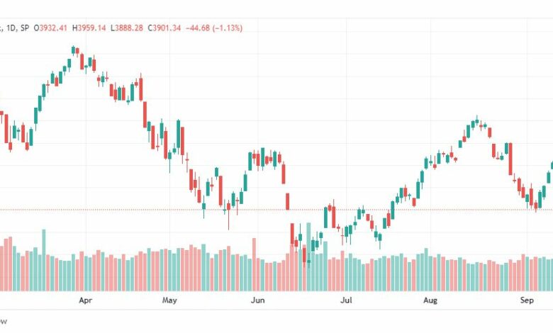 تحليل ستاندرد آند بورز-SPX-S&P500-16-9-2022