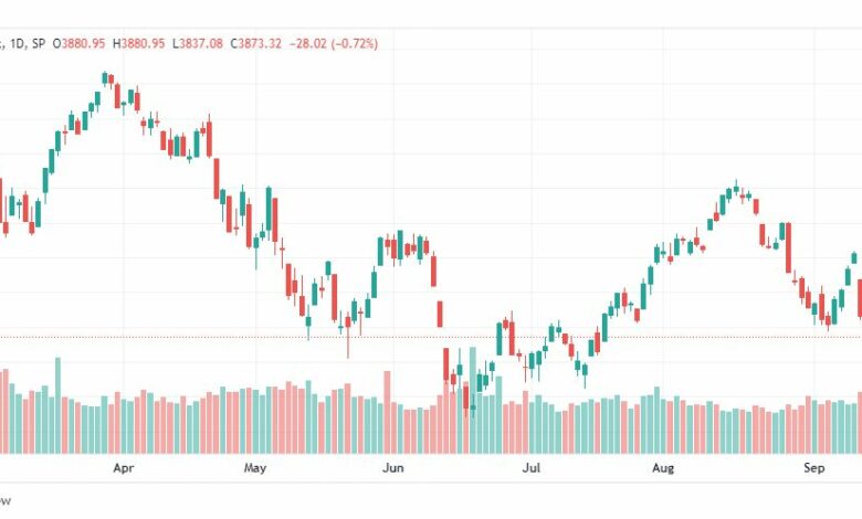 تحليل ستاندرد آند بورز-SPX-S&P500-19-9-2022