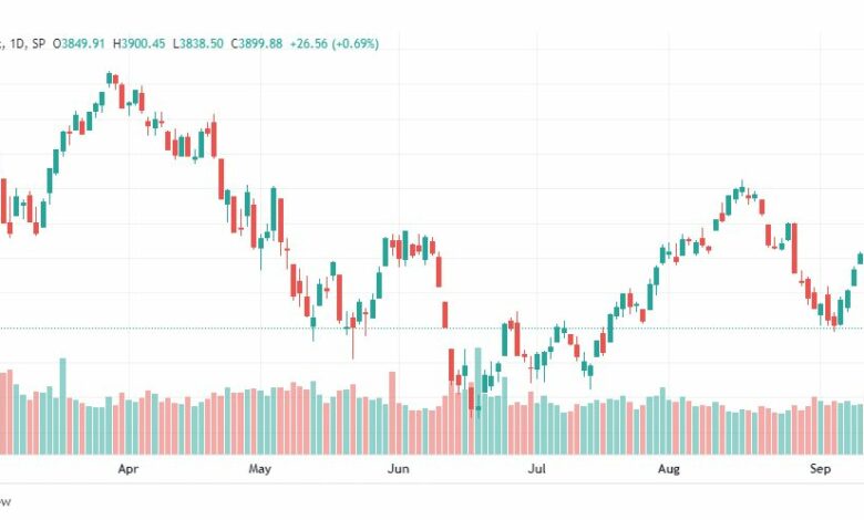 تحليل ستاندرد آند بورز-SPX-S&P500-20-9-2022