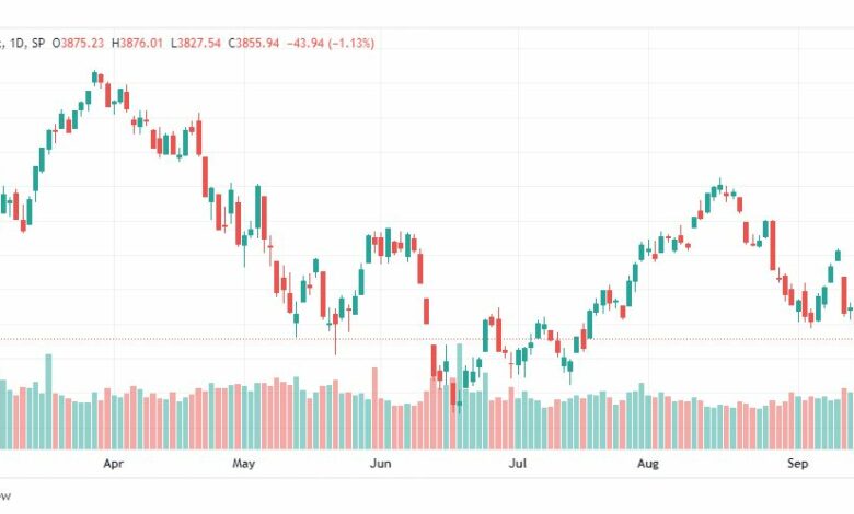 تحليل ستاندرد آند بورز-SPX-S&P500-21-9-2022