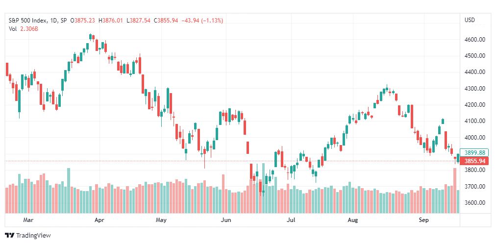 تحليل ستاندرد آند بورز-SPX-S&P500-21-9-2022