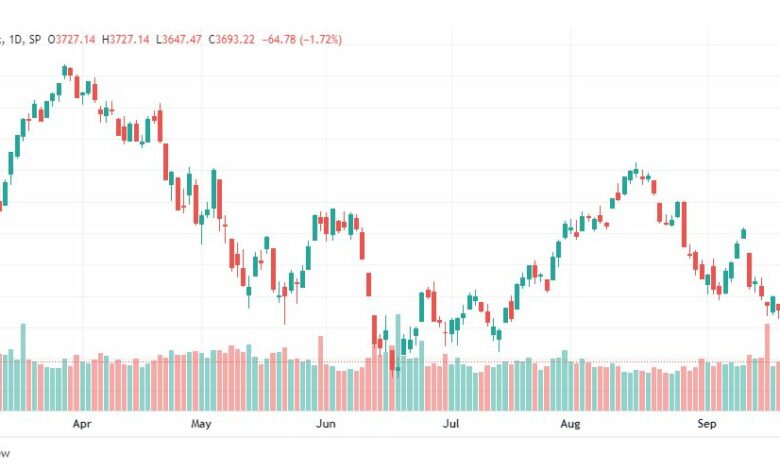 تحليل ستاندرد آند بورز-SPX-S&P500-26-9-2022