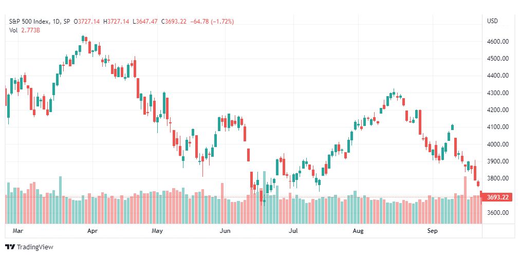 تحليل ستاندرد آند بورز-SPX-S&P500-26-9-2022