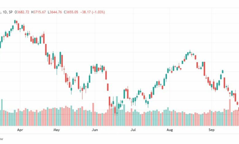 تحليل ستاندرد آند بورز-SPX-S&P500-27-9-2022