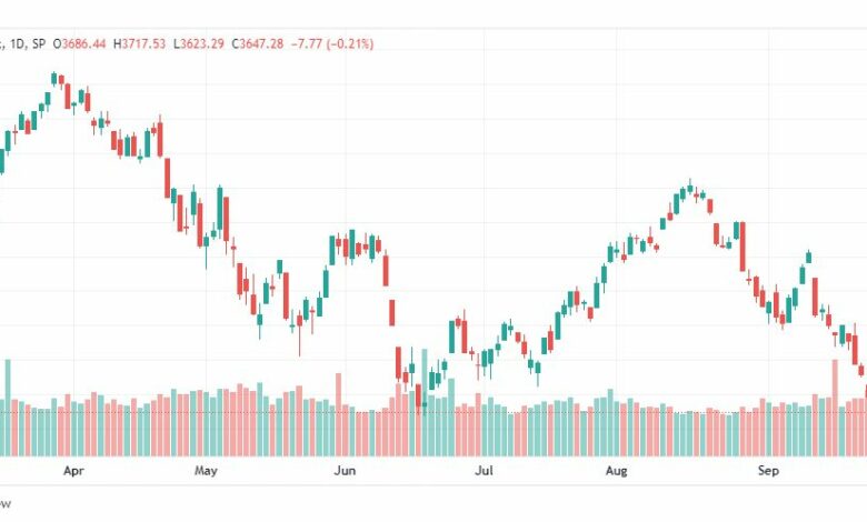 تحليل ستاندرد آند بورز-SPX-S&P500-28-9-2022