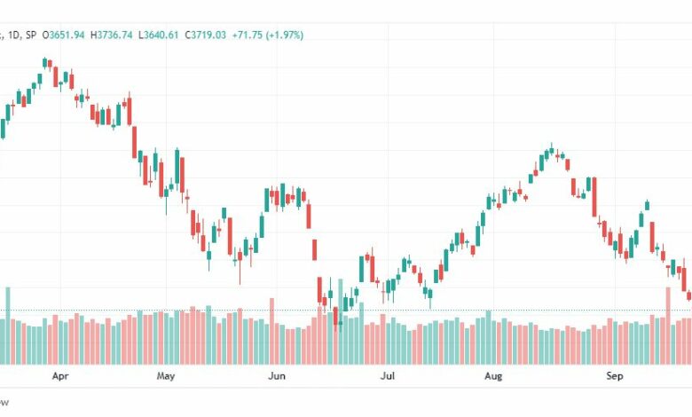 تحليل ستاندرد آند بورز-SPX-S&P500-29-9-2022