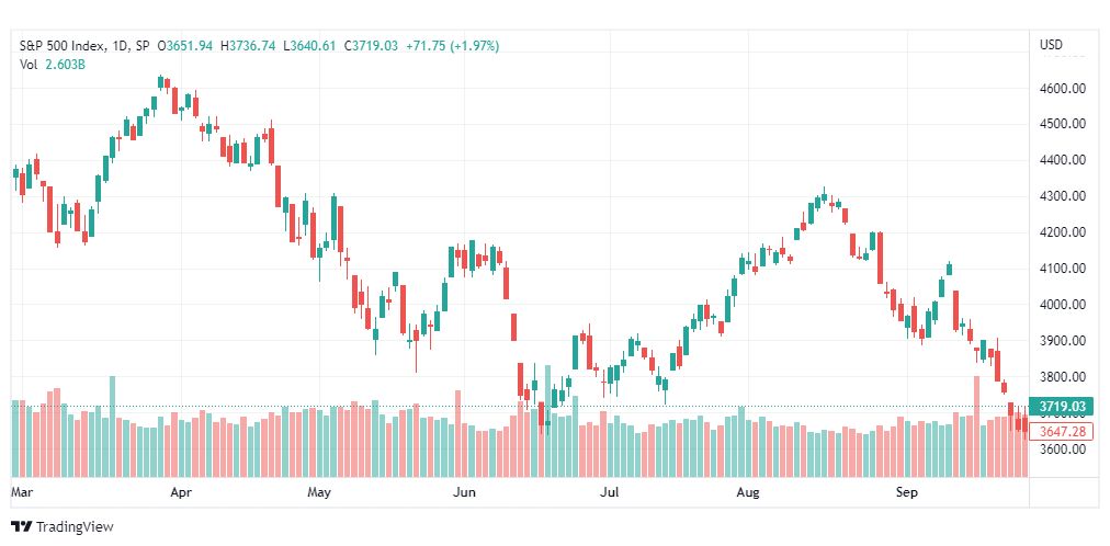 تحليل ستاندرد آند بورز-SPX-S&P500-29-9-2022