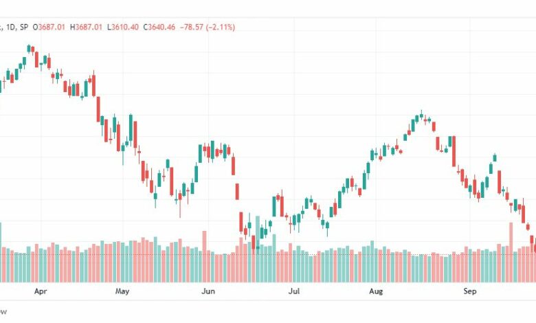 تحليل ستاندرد آند بورز-SPX-S&P500-30-9-2022
