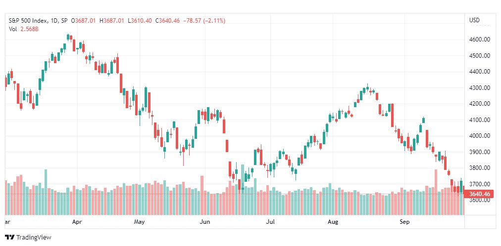 تحليل ستاندرد آند بورز-SPX-S&P500-30-9-2022