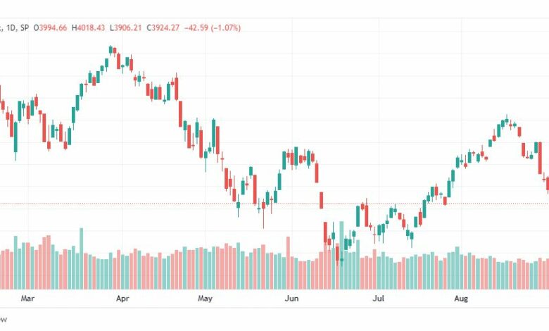 تحليل ستاندرد آند بورز-SPX-S&P500-6-9-2022