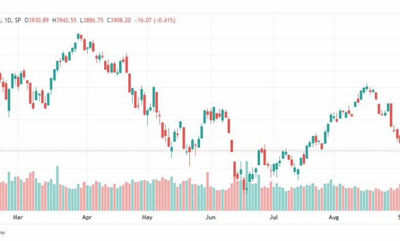 تحليل ستاندرد آند بورز-SPX-S&P500-7-9-2022
