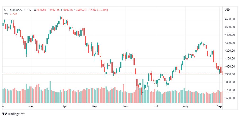 تحليل ستاندرد آند بورز-SPX-S&P500-7-9-2022