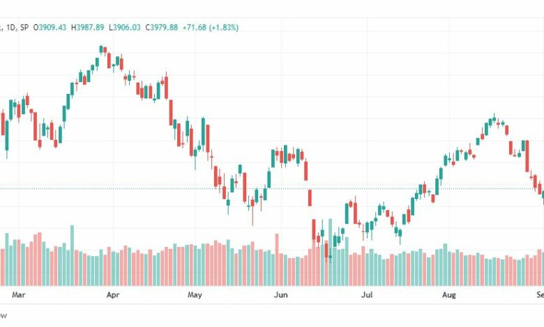 تحليل ستاندرد آند بورز-SPX-S&P500-8-9-2022