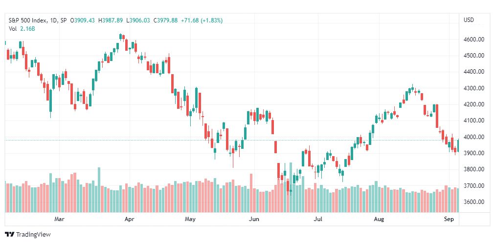 تحليل ستاندرد آند بورز-SPX-S&P500-8-9-2022